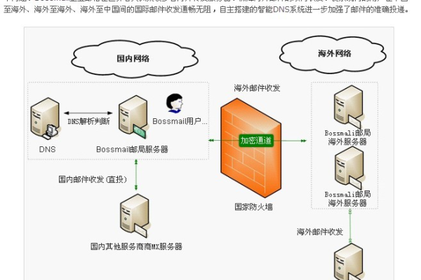 如何有效管理企业邮箱中的缺陷登记流程？