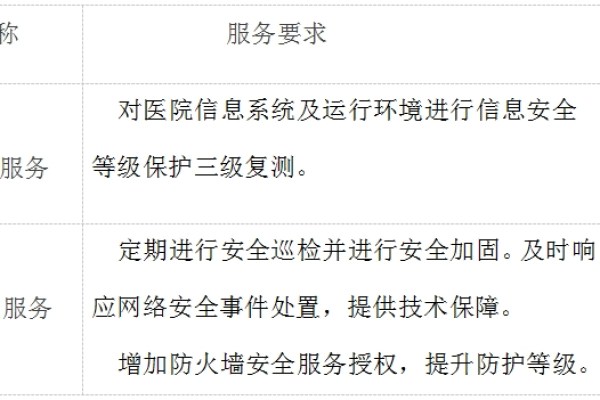 执行等保测评自查报告的专业机构究竟有哪些？  第1张