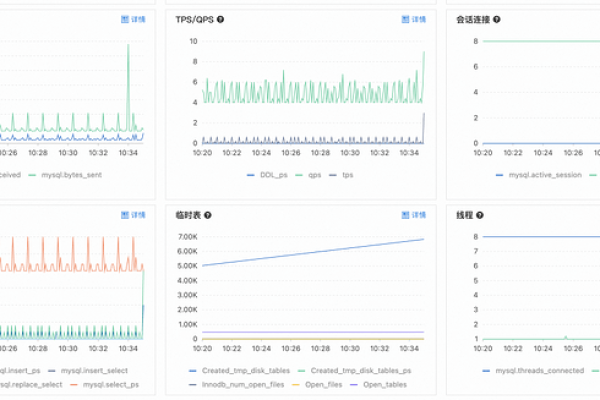 如何有效搭建云缓存系统以提高数据访问速度？  第1张