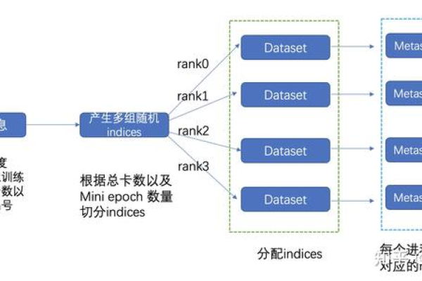 如何获取大数据的数据集？  第1张