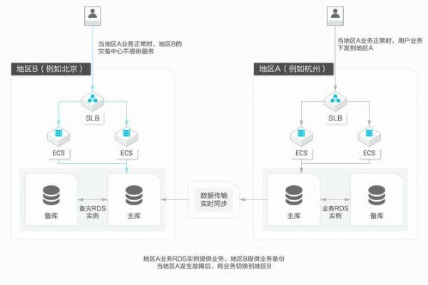 阿里云服务器如何实现高效文件传输？  第1张