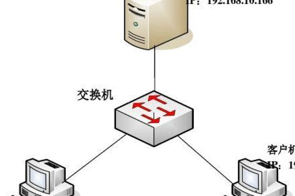 如何有效配置局域网服务器以实现文件共享？