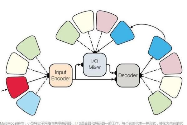 如何有效设置MultiStatements处理模式以优化多任务学习？