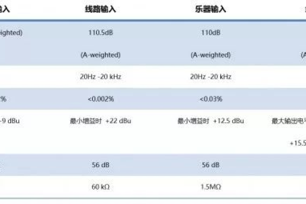 如何评估Bluehost VPS云主机的性能和可靠性？