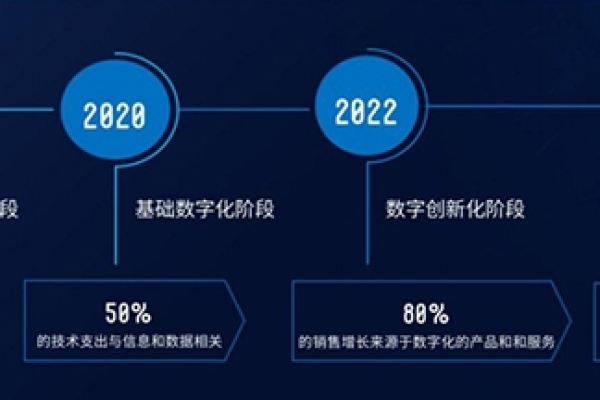 腾讯云服务器如何助力企业数字化转型？