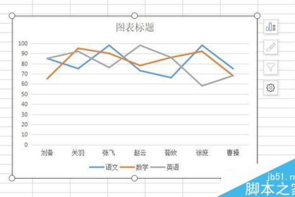 wps折线图为什么出现长斜线和短斜线