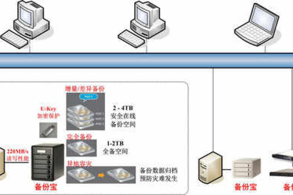 如何确保1000TB独立服务器的数据加密安全？