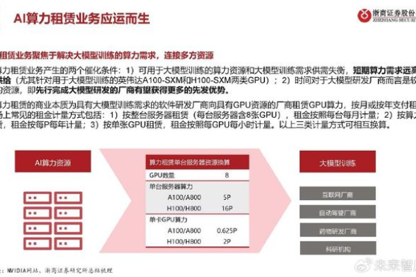 ai算力租赁市场的现状与前景如何？