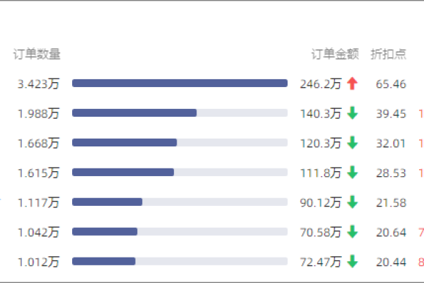 电子白板全国排名与实时油价数据，如何影响我们的日常生活？