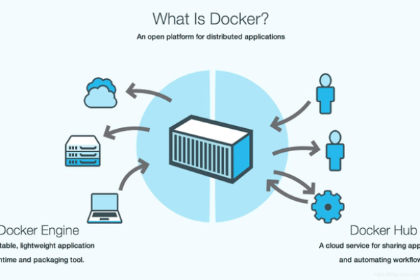 如何掌握Docker构建技巧以提升开发效率？