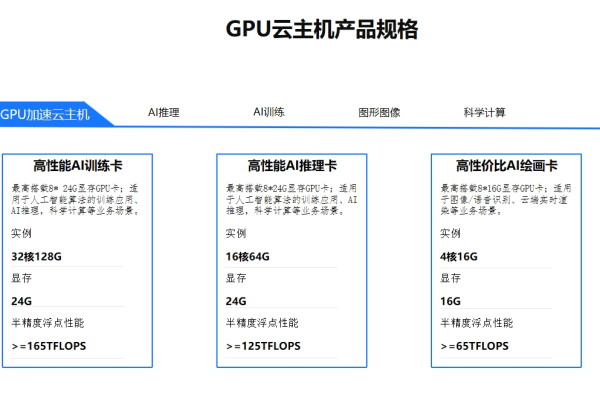 电信云主机GPU性能如何满足现代计算需求？