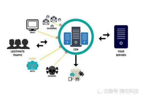 海外高防服务器租用：防御值多少G如何理解？(海外高防ip)（国外高防服务器推荐）