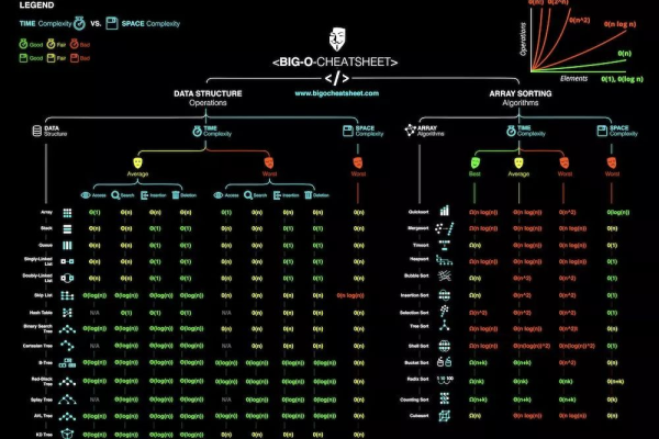 大数据算法笔记(一)，探索算法一览表的奥秘与应用