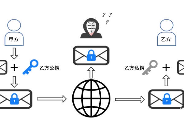 短信通信协议的工作原理是怎样的？