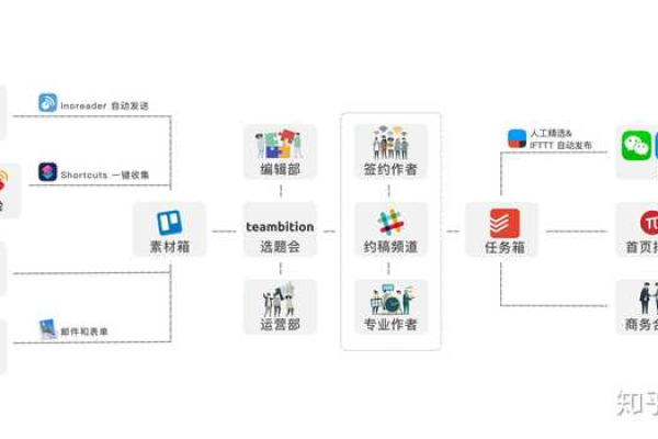 探索Drupal开发，有哪些工具可以提升工作效率？