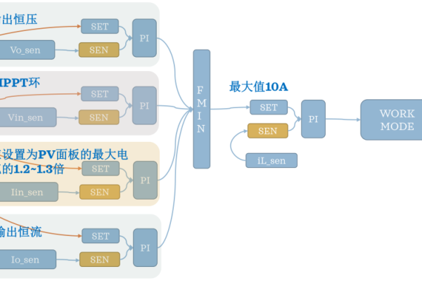 如何理解DSP地址存储与DSP SSM之间的关系？