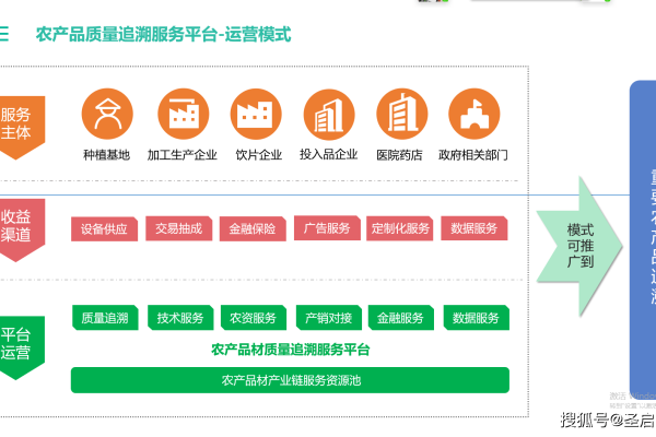 农产品溯源系统云平台如何确保数据库设计的可信性？