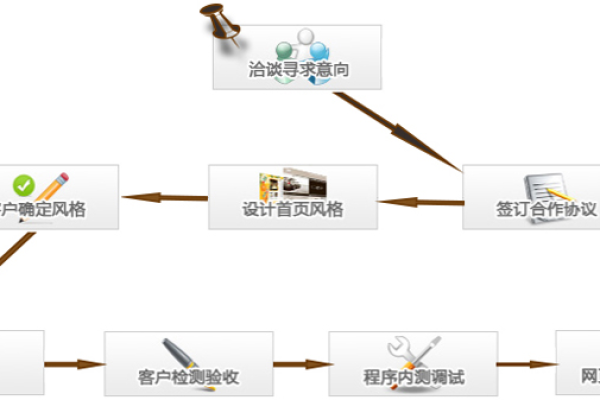 鼎锋企业建站系统如何简化企业建站流程？