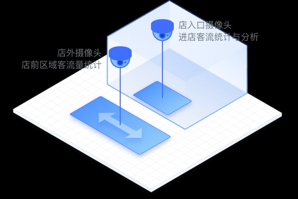 如何利用人脸客流统计技术提升店面客流分析效果？