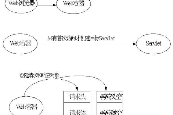 探究DO文件与JSP _DO之间的潜在关联性，它们真的可能是同一事物吗？