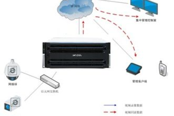 海康CVR存储服务器的硬盘配置推荐是什么？