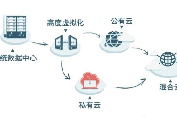 如何实现高效安全的校园云存储解决方案？