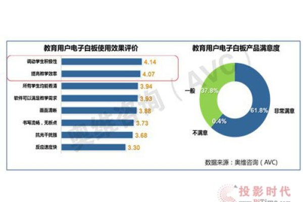 电子白板市场竞争激烈，哪些品牌名列前茅？  第1张