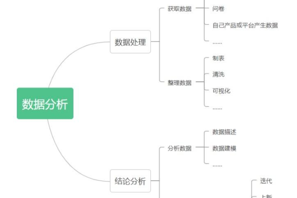 如何有效利用大数据教程来提升分析技能？