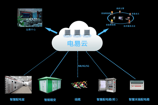 电能管理云服务如何优化我们的电能配置？