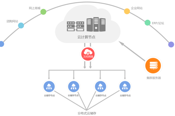 如何充分利用云计算技术来提升企业运营效率？