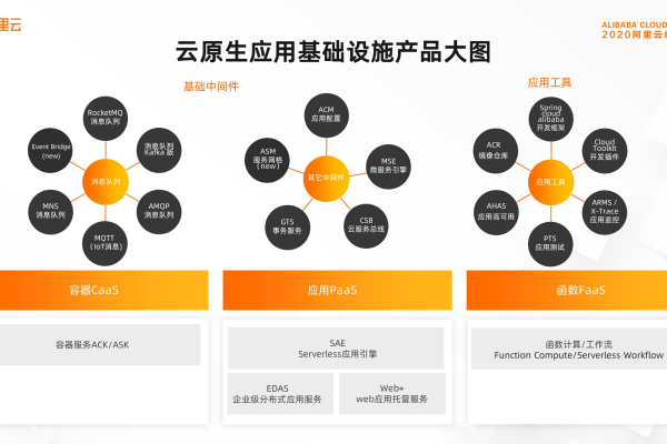 阿里云云服务器如何满足现代企业的需求？