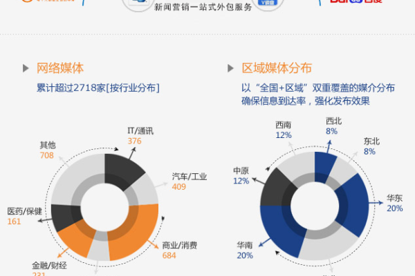 如何有效整合大数据与多媒体策略以提升短信营销效果？  第1张