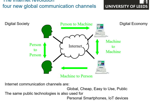 How Effective Is the Use of Server English in Modern Computing Environments?