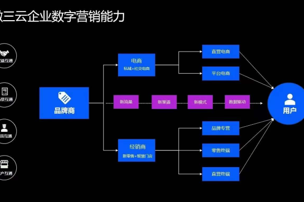 如何有效监控电商平台的业务活动以确保合规性？