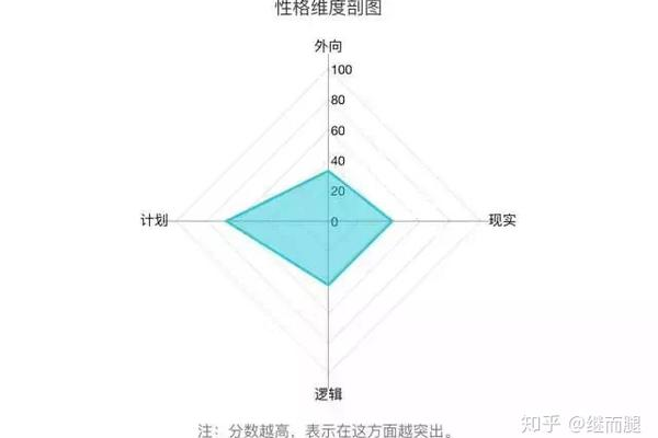 大数据分析如何影响我们的性格匹配理解？