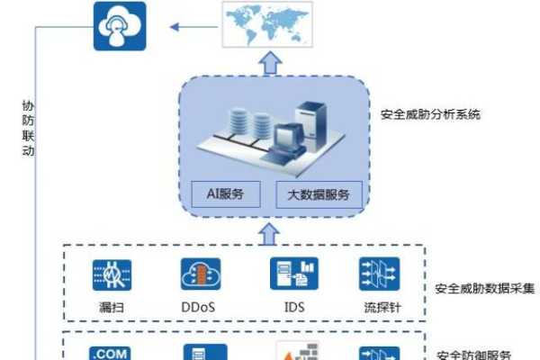 海康威视平台服务器，我们如何确保数据安全？