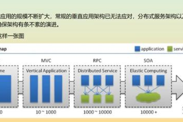 Dubbo和Zookeeper在部署分布式应用时有何不同？