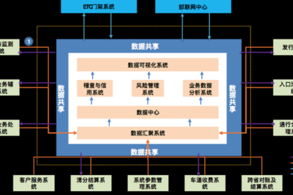 如何实现集团内的数据集成与大数据应用优化？