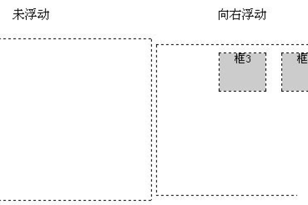 如何实现DIV内容在标准页面布局中的垂直居中？