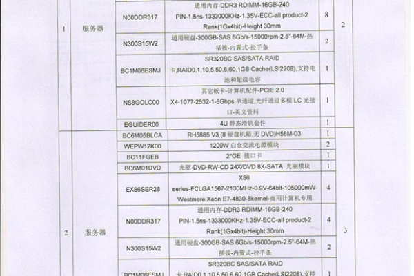 如何正确填写联营商品规格对照报价单以获取电子邮件服务器的准确报价？