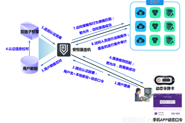 如何确保独立服务器托管的安全性和加密措施？