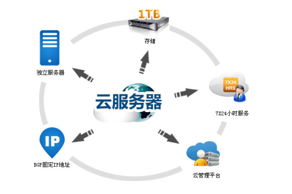 企业用云主机能做什么