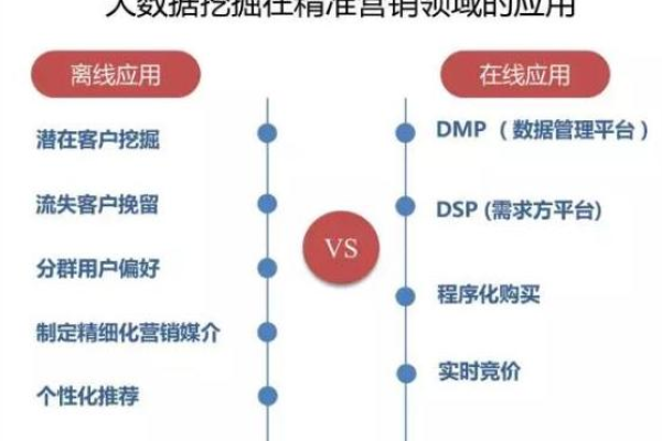 如何利用大数据精准营销平台配置多媒体营销数据？