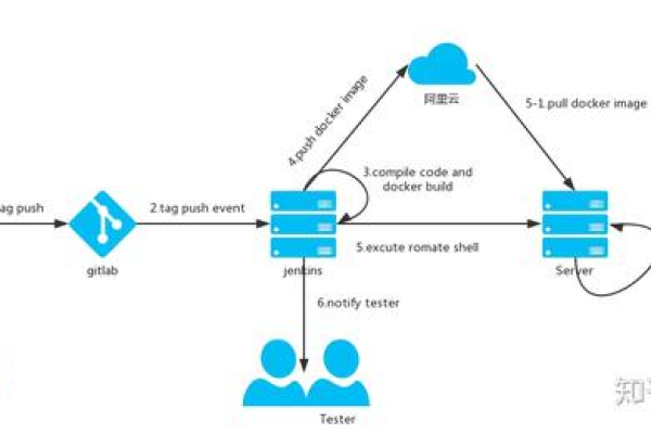 如何利用Docker在Linux环境下部署Jenkins服务？  第1张