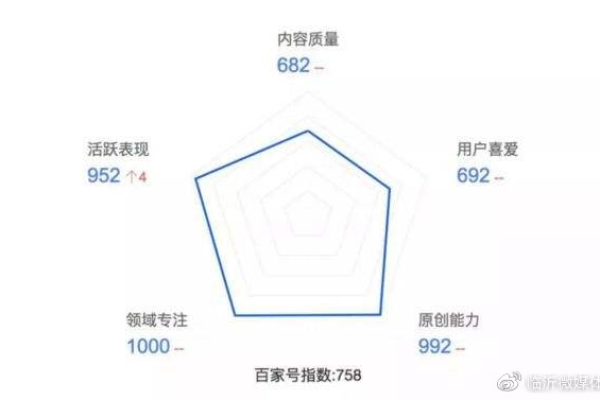 免费百度指数有哪些功能,使用免费百度指数进行数据分析