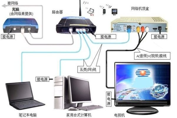 为什么要使用代理主机上网,使用代理主机上网的优良习惯