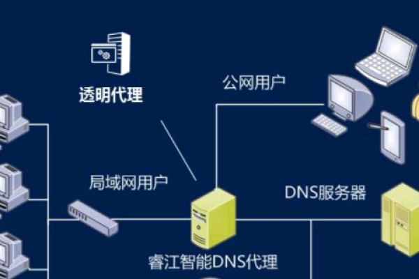 什么是公用dns,公用dns的作用和意义