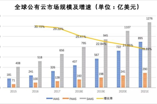 中国云计算行业巨头，哪只股票领跑市场？