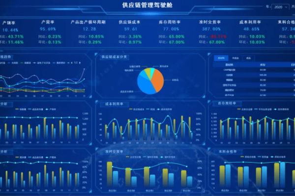 如何快速搭建高效的数据大屏以实现大数据的实时分析？