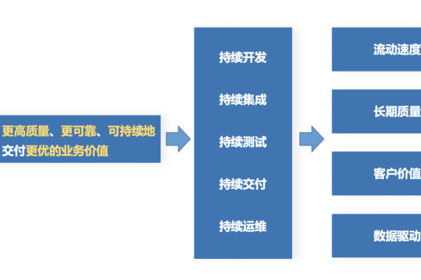 如何有效利用代码托管服务来提升开发协作效率？